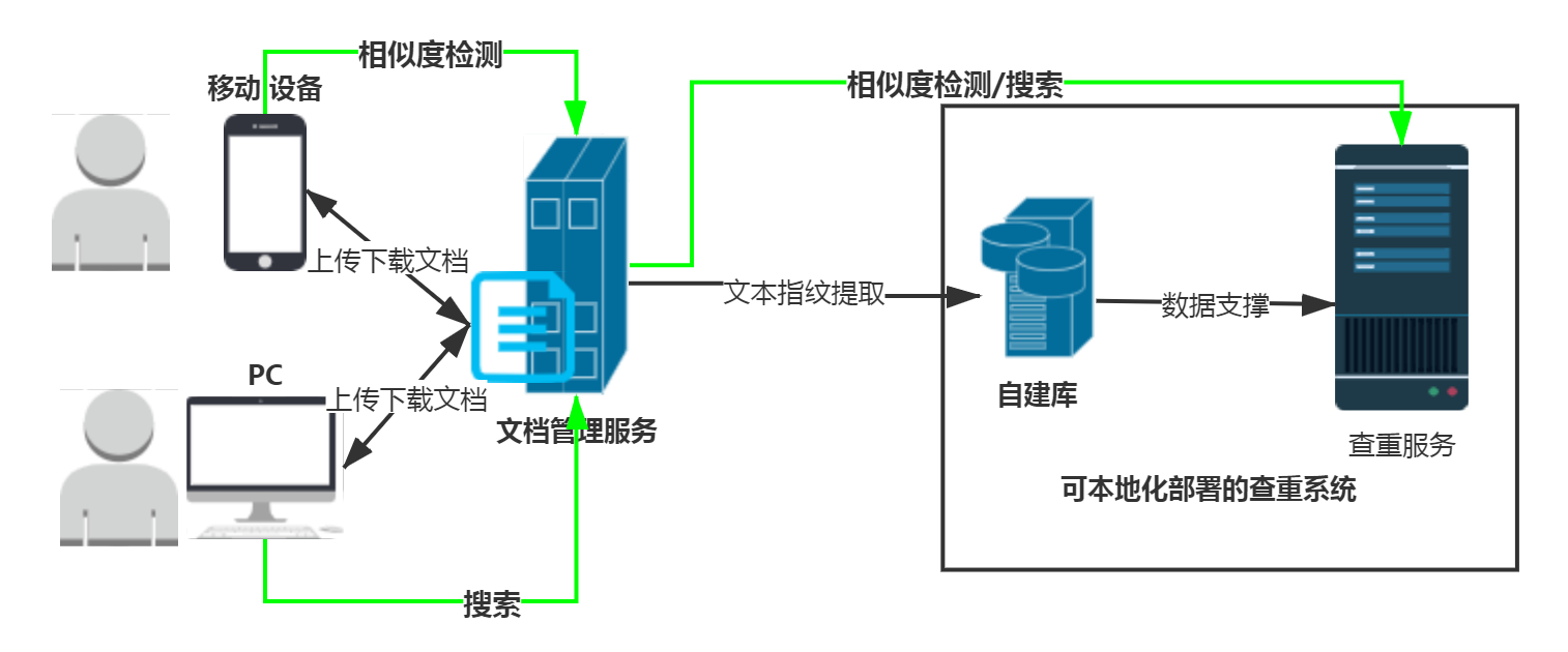 自建库查重new.png